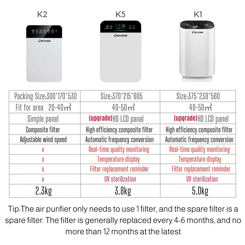 ONE HOME Appliance Air Purifier Penapis Udara Rumah